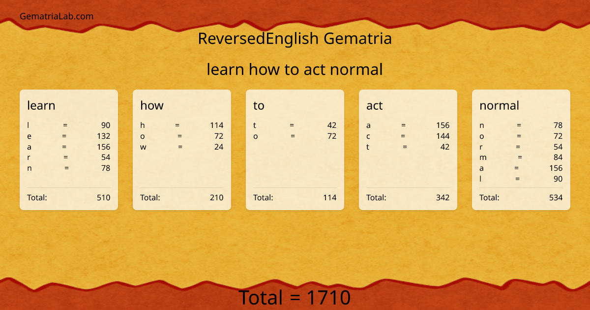 learn how to act normal in reversedEnglish Gematria